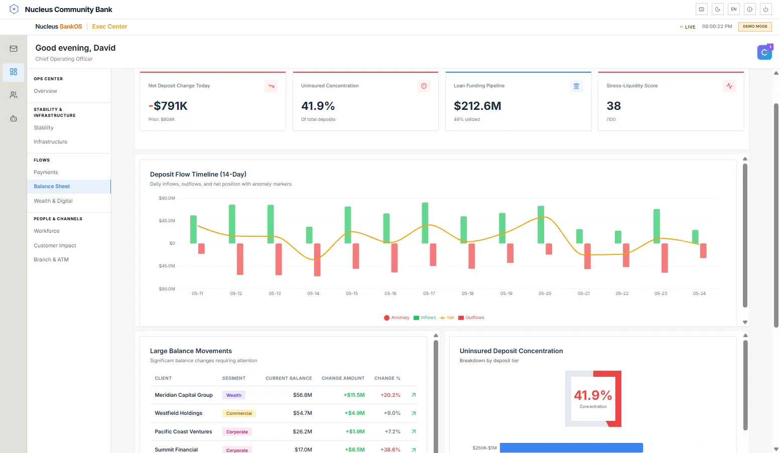 adapfin to Build a Banking Product Live in Under Seven Minutes at Finovate Fall 2026