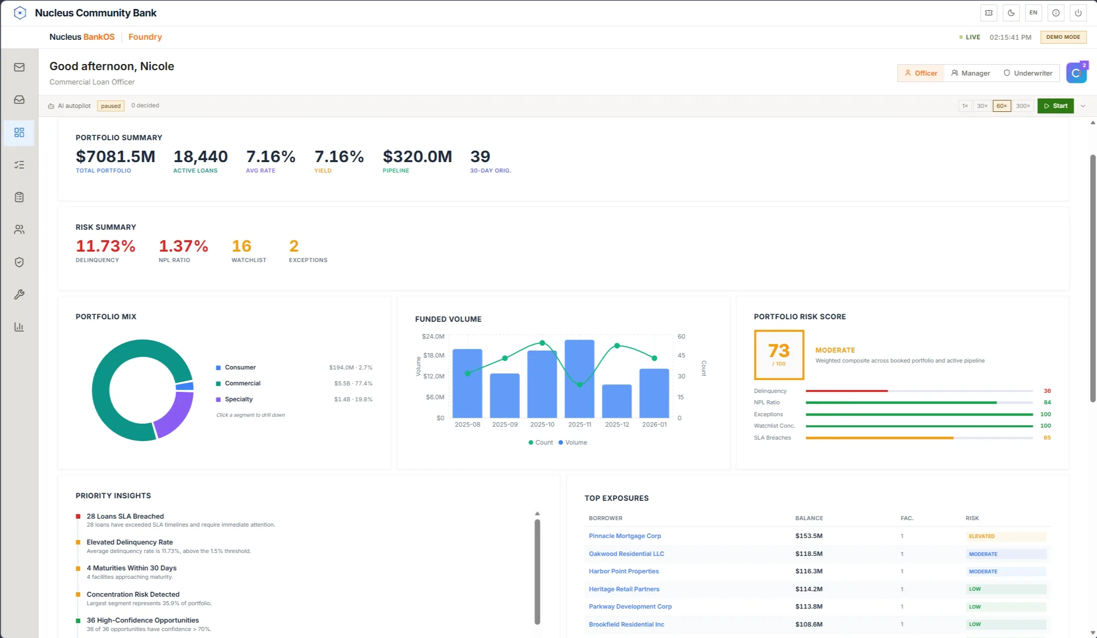 Foundry commercial loan officer portfolio dashboard